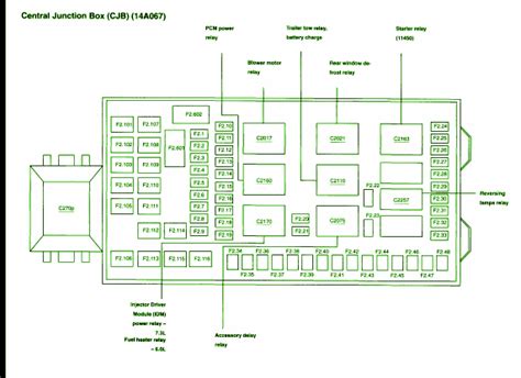 2003 ford excursion fuse central junction box|2000 Ford excursion fuse diagram.